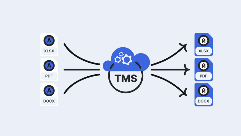 How Does a Translation Management System Work?