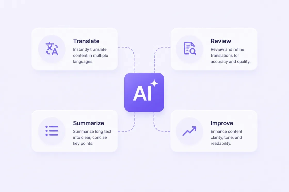 Comparing ChatGPT And WordBeam For Translation Work